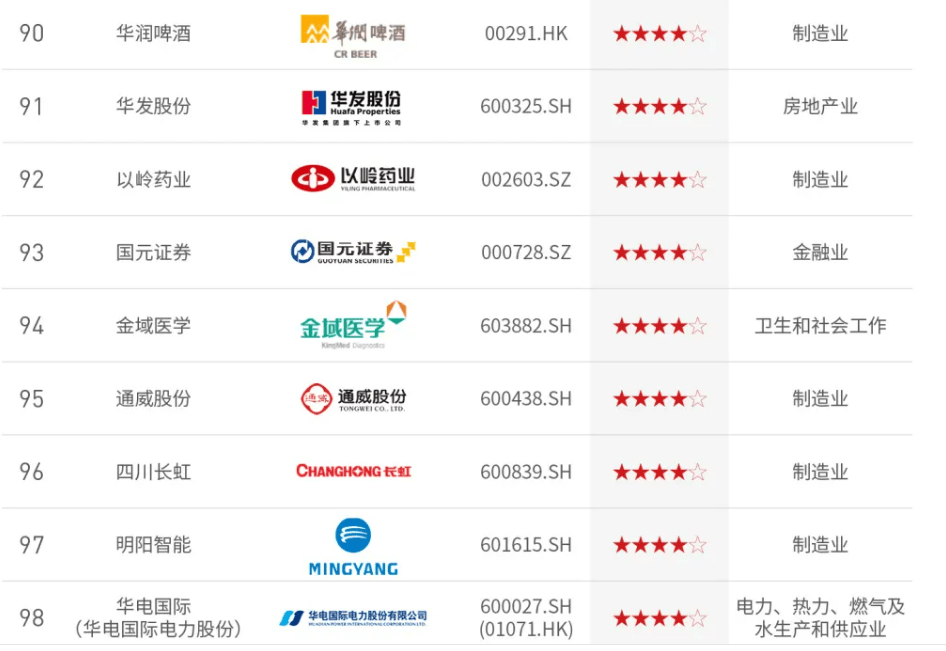 华发股份，再登央视！ “中国ESG上市公司先锋100”榜单发布，华发股份首次登榜！-第1张图片