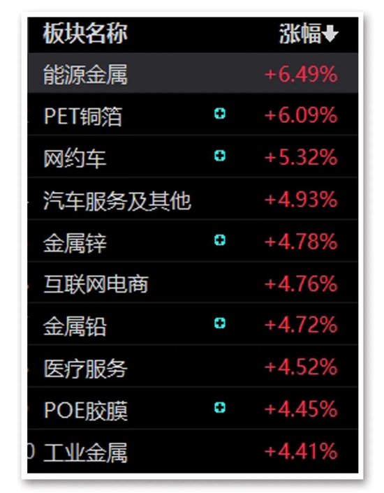 热搜!A股放量！-第3张图片