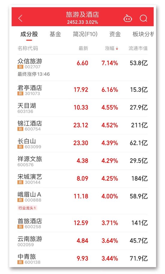 热搜!A股放量！-第4张图片