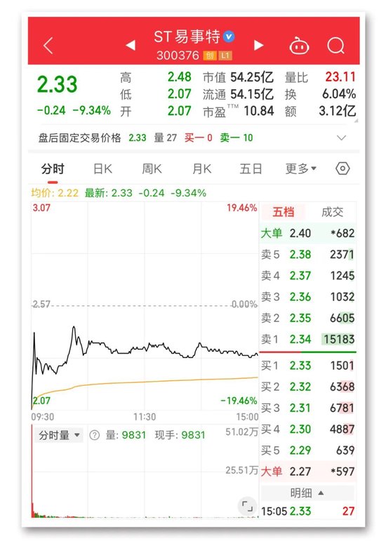 热搜!A股放量！-第5张图片