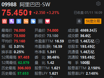 收评：恒指涨2.06% 恒生科指涨2.67%科网股、汽车股强劲-第4张图片