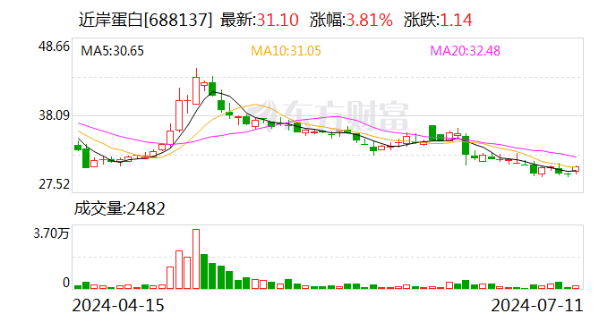 股东违反承诺减持股份不能购回了之 还应依法追究责任-第1张图片
