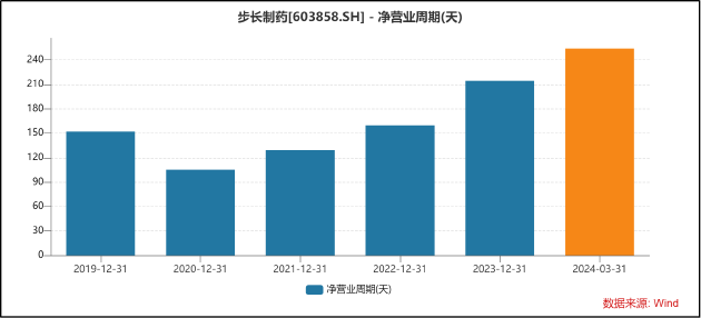 步长制药销售费用畸高背后：资金体外循环已有前科 支付对象“用后即销”神秘股东悄然退出-第5张图片