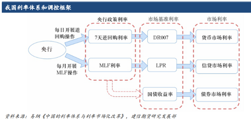 债市定价锚面临切换-第2张图片