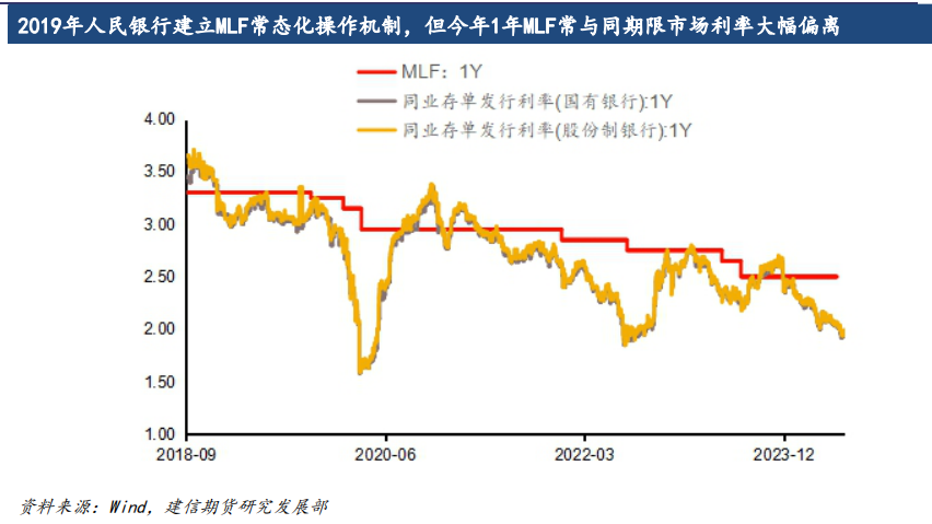债市定价锚面临切换-第3张图片