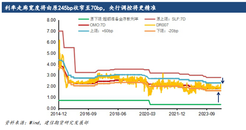 债市定价锚面临切换-第4张图片
