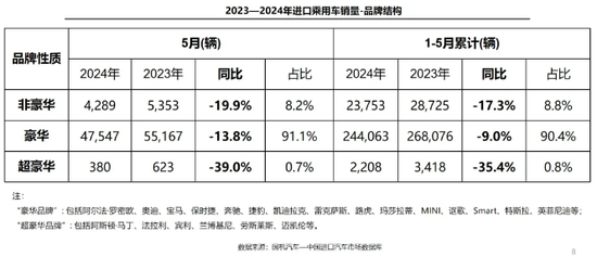 超豪华汽车扛不住了，降价百万促销，你买吗？-第1张图片