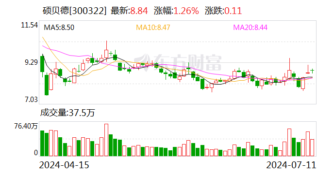 硕贝德：公司已成功进入重要汽车客户的供应链体系-第1张图片