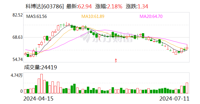 科博达：预计2024年上半年净利润为3.58亿元到3.85亿元 同比增长30%到40%-第1张图片