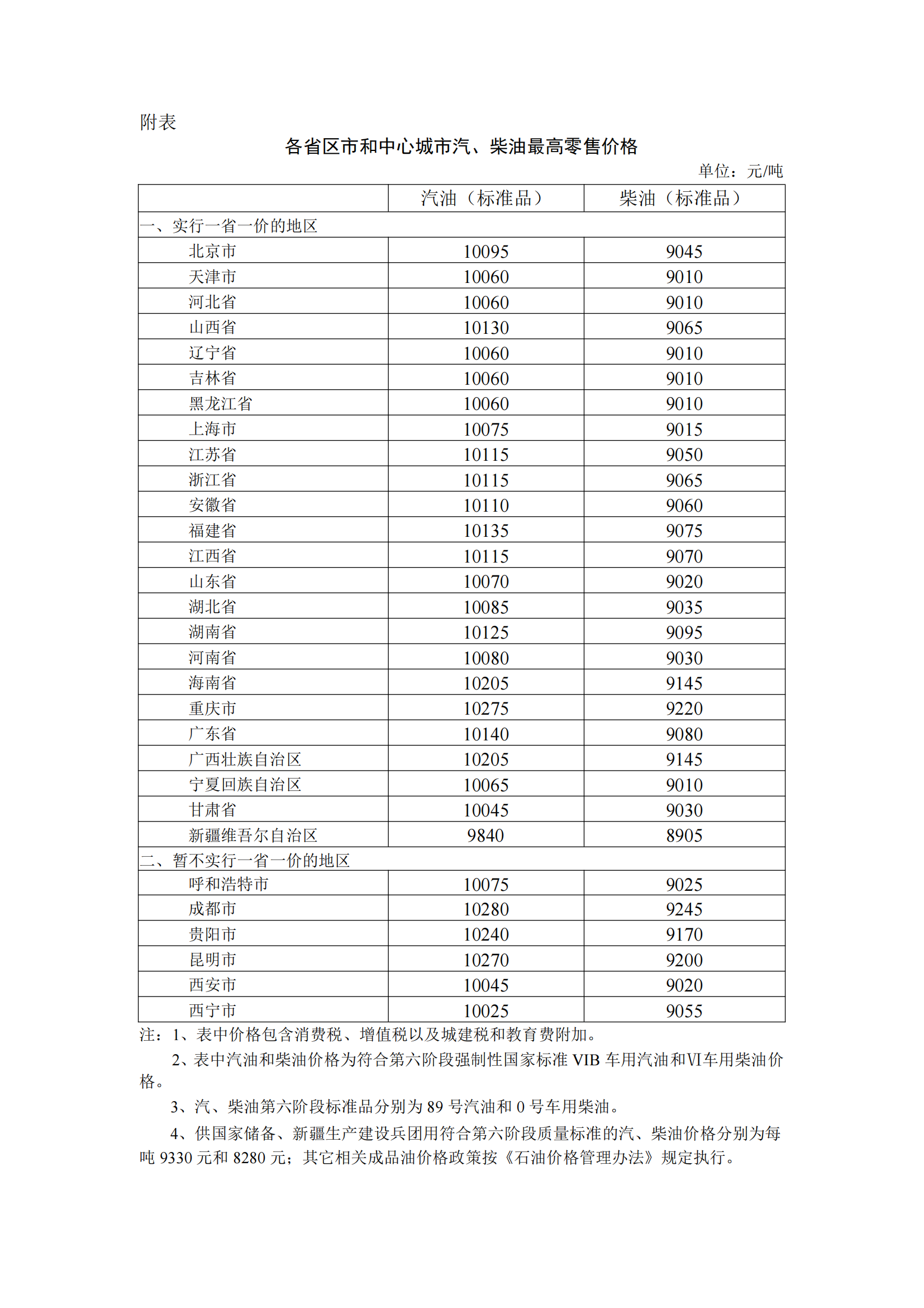 发改委：明起国内汽柴油价格每吨分别提高110元、105元-第1张图片