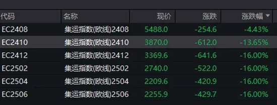 这一指数合约集体暴跌，原因为何？磷矿石价格持续上扬，上市公司股价业绩丰收，全年业绩有望增长的个股揭秘-第2张图片