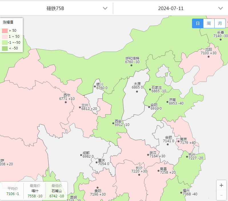 【硅铁】最新：华北某大型钢铁集团最新硅铁招标价格敲定，意料之中？？-第5张图片