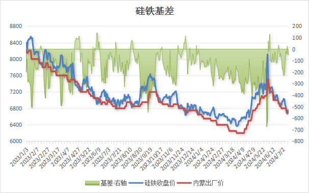 【硅铁】最新：华北某大型钢铁集团最新硅铁招标价格敲定，意料之中？？-第7张图片