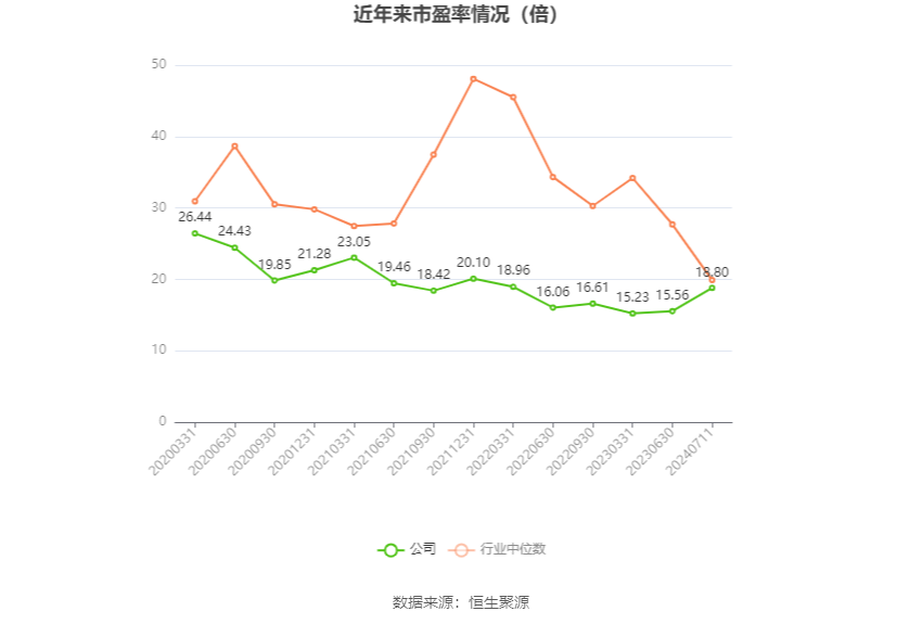 新和成：预计2024年上半年净利20.77亿元-22.25亿元 同比增长40%-50%-第2张图片