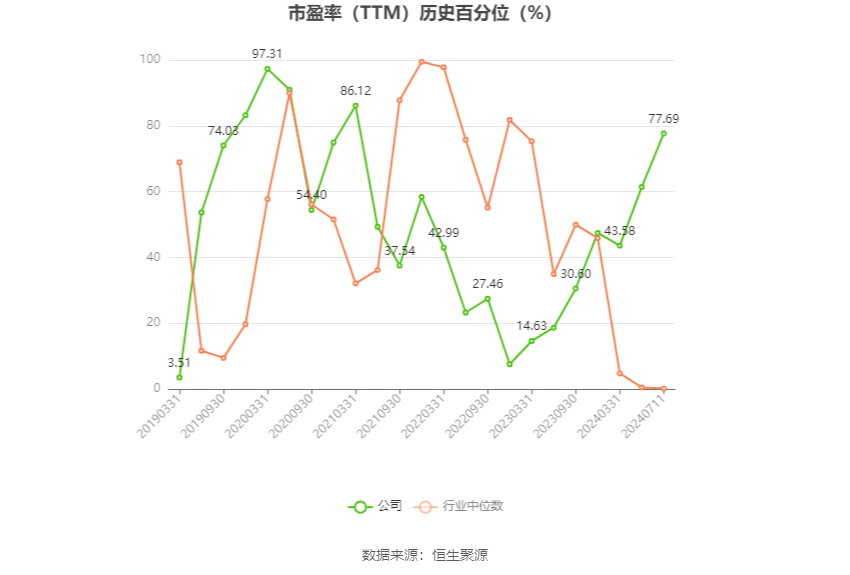 新和成：预计2024年上半年净利20.77亿元-22.25亿元 同比增长40%-50%-第3张图片
