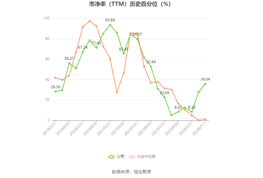 新和成：预计2024年上半年净利20.77亿元-22.25亿元 同比增长40%-50%-第4张图片