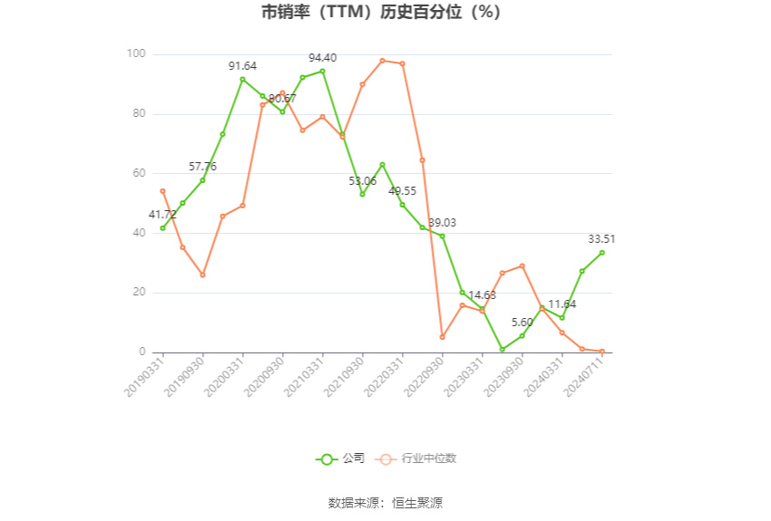 新和成：预计2024年上半年净利20.77亿元-22.25亿元 同比增长40%-50%-第5张图片