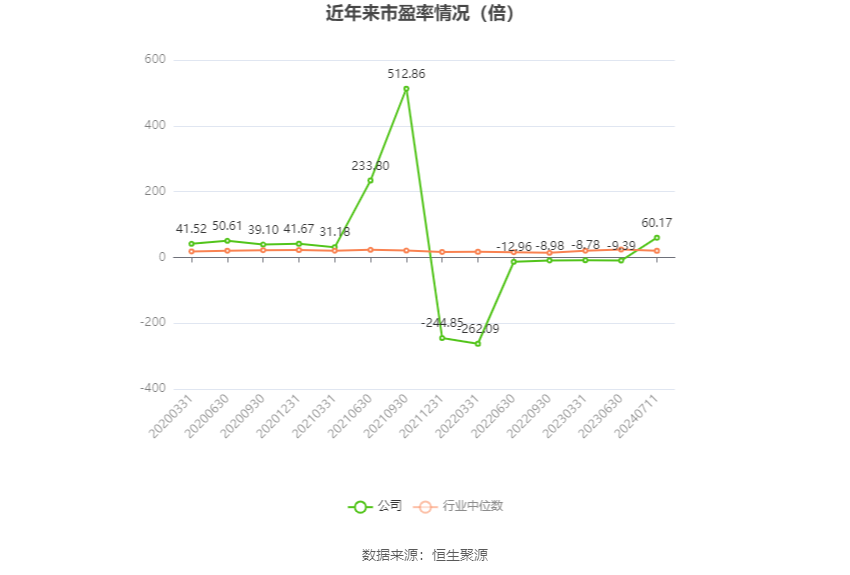 海印股份：预计2024年上半年盈利9006.51万元-1.35亿元 同比扭亏-第2张图片