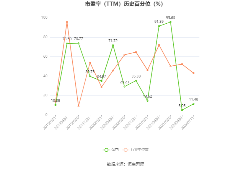 海印股份：预计2024年上半年盈利9006.51万元-1.35亿元 同比扭亏-第3张图片