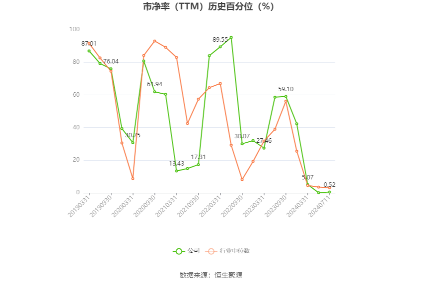 海印股份：预计2024年上半年盈利9006.51万元-1.35亿元 同比扭亏-第4张图片