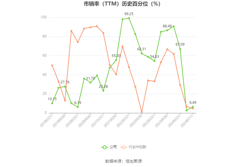 海印股份：预计2024年上半年盈利9006.51万元-1.35亿元 同比扭亏-第5张图片