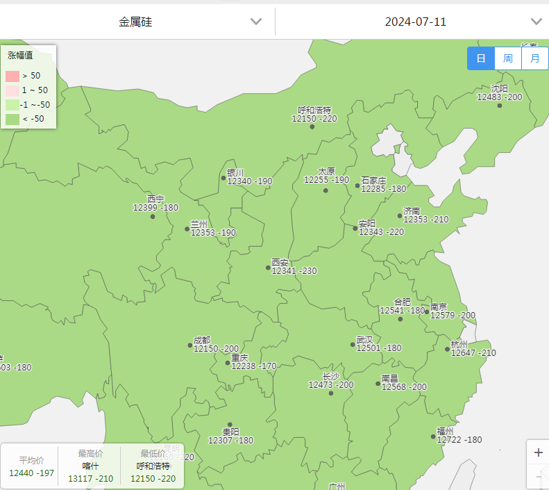 【工业硅】期货：再度大幅下跌破“11000”，现货：忧心忡忡，跌势难止？？-第5张图片