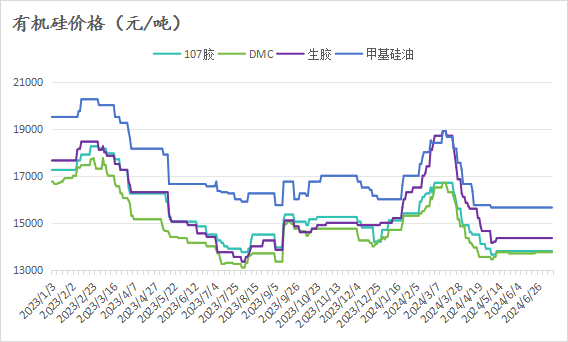【工业硅】期货：再度大幅下跌破“11000”，现货：忧心忡忡，跌势难止？？-第8张图片