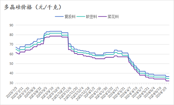 【工业硅】期货：再度大幅下跌破“11000”，现货：忧心忡忡，跌势难止？？-第9张图片