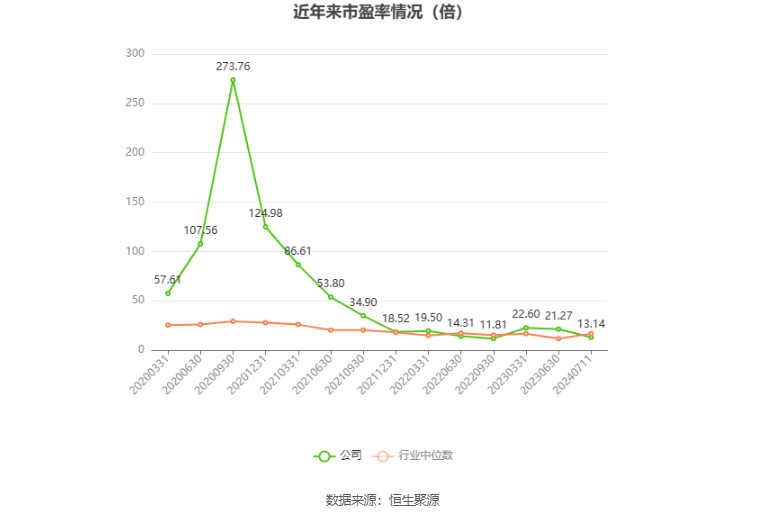 中国铝业：预计2024年上半年净利65亿元-73亿元 同比增长90%-114%-第3张图片
