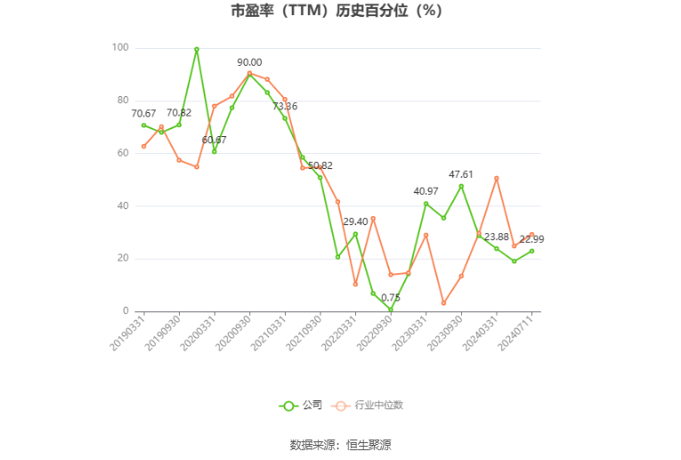 中国铝业：预计2024年上半年净利65亿元-73亿元 同比增长90%-114%-第4张图片
