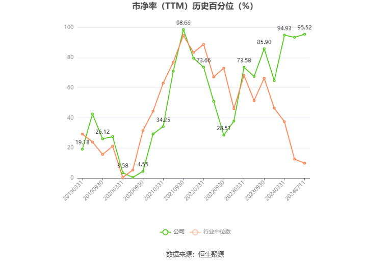 中国铝业：预计2024年上半年净利65亿元-73亿元 同比增长90%-114%-第5张图片