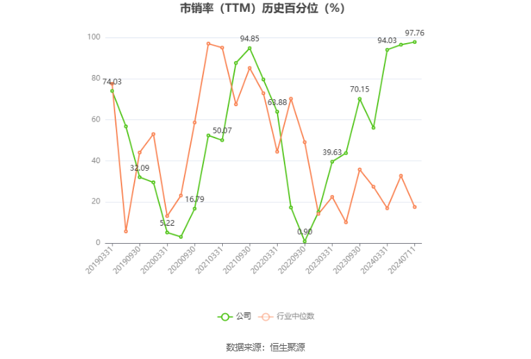 中国铝业：预计2024年上半年净利65亿元-73亿元 同比增长90%-114%-第6张图片