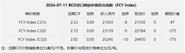 语音版 | 棉花现货价上涨 纺企需求一般-第6张图片