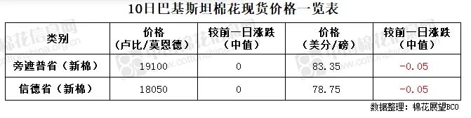 语音版 | 棉花现货价上涨 纺企需求一般-第8张图片