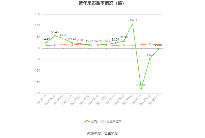 建设机械：预计2024年上半年亏损4.21亿元-第2张图片