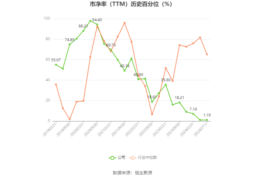 建设机械：预计2024年上半年亏损4.21亿元-第4张图片