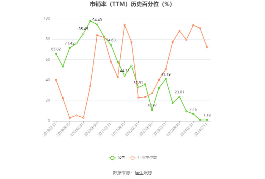 建设机械：预计2024年上半年亏损4.21亿元-第5张图片