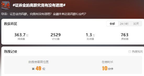 #证券业的高薪究竟有没有道理#冲上热搜！大V点评：乱买股的、追涨杀跌的基金经理，必须淘汰而不是低薪-第1张图片