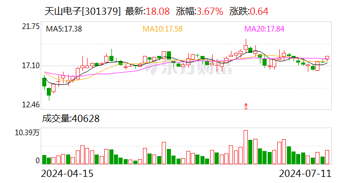 【调研快报】天山电子接待西部证券调研-第1张图片