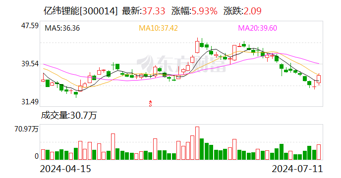 亿纬锂能负重扩产的定力与想象：刘金成能否长坡厚雪？-第1张图片