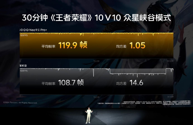 iQOO Neo9S Pro+手机发布：第三代骁龙8+自研芯片 2899元起-第3张图片