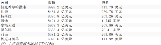 下一位“万亿美元俱乐部”成员会是谁？分析人士：礼来和特斯拉希望最大-第1张图片