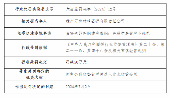 盘州万和村镇银行被罚50万元：董事未经任职核准履职等-第1张图片