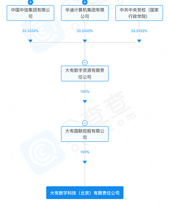 科创信息被诈骗近亿，国企大有科技遭立案！-第8张图片