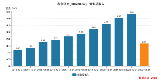 科创信息被诈骗近亿，国企大有科技遭立案！-第16张图片