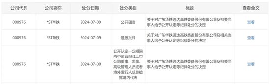 *ST华铁一日领4份“罚单”-第1张图片