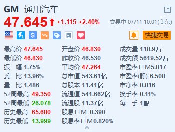 通用汽车涨2.4% 拜登政府承诺提供17亿美元电动汽车产业-第1张图片