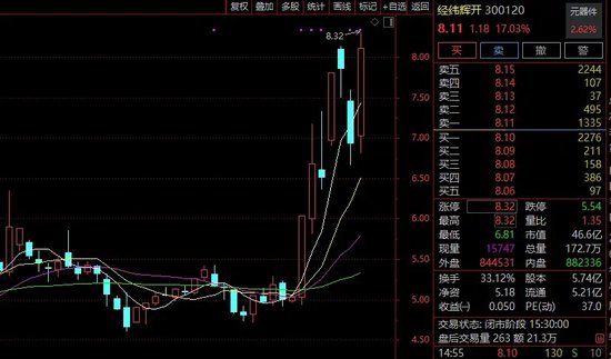 著名投资人卫伟平挂牌转让诺思，经纬辉开大涨！-第2张图片