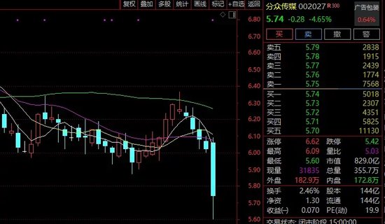 800亿元电梯广告巨头大跌，事关美团？公司最新回应……-第2张图片