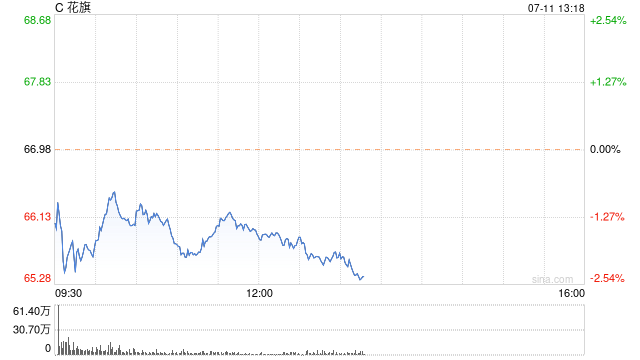 花旗因未能解决监管问题被罚款1.36亿美元-第1张图片